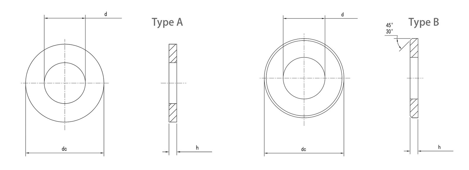 DIN 125 Metric Flat/Plain Washers