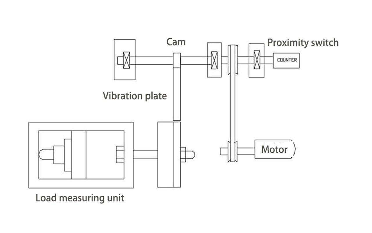 Anti-Loosening Test