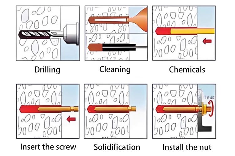 Chemical Anchor Installation Steps