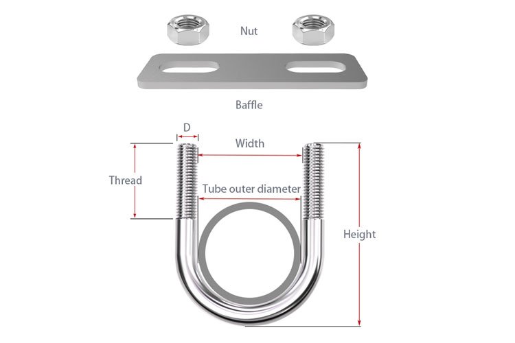Schematic diagram of U-bolt structure