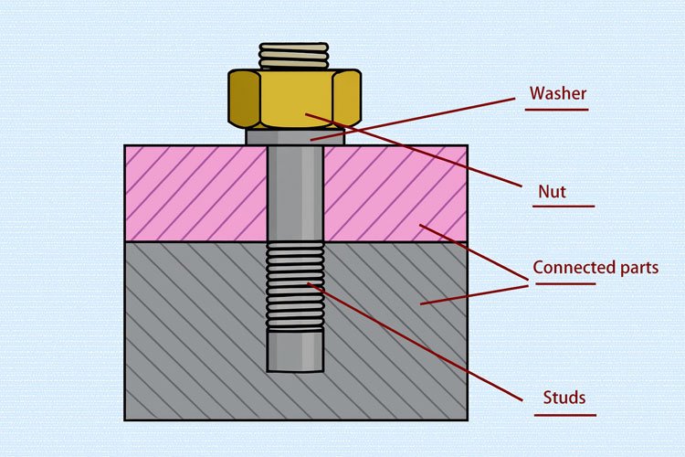 Installation diagram of double-ended studs