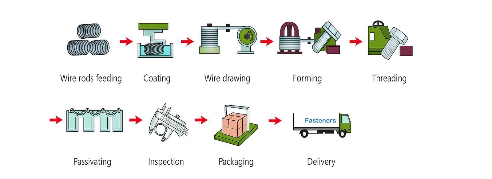Wood-Screw-Production-Process