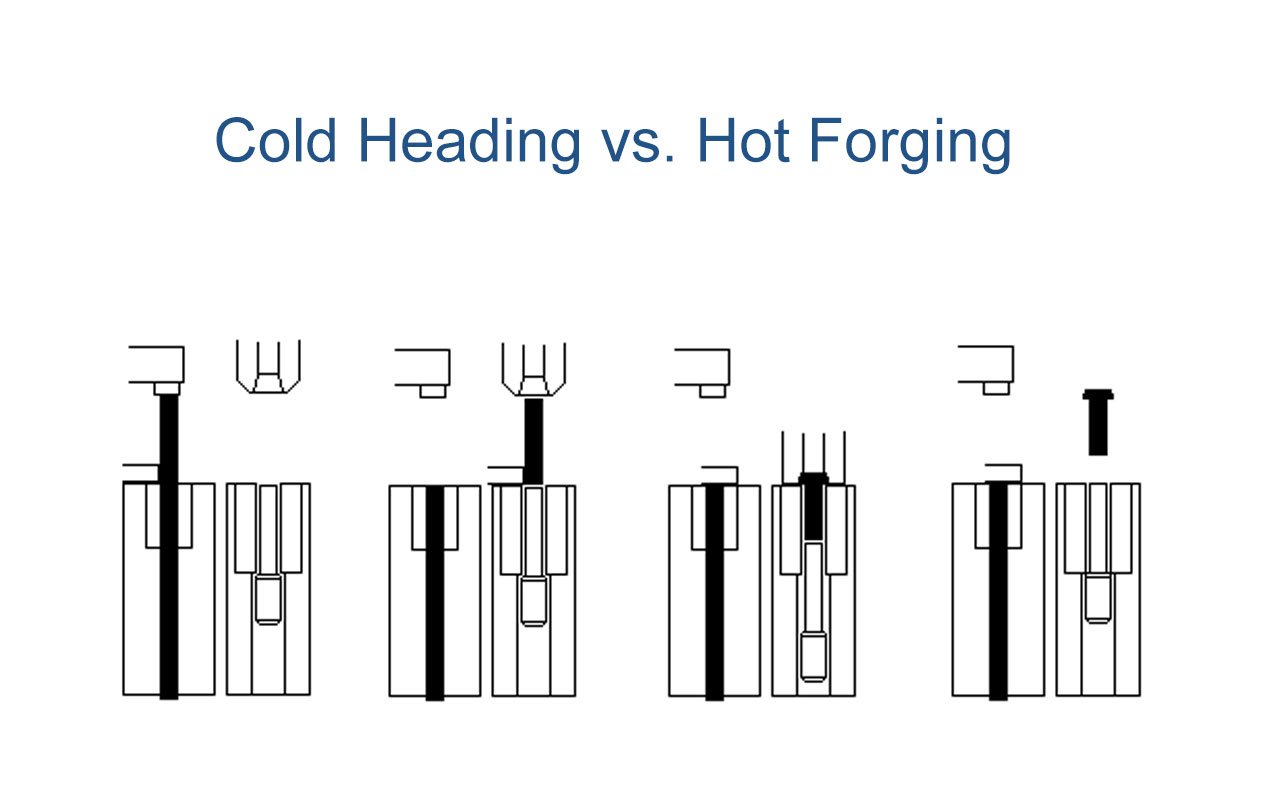 bolt cold heading vs hot forging
