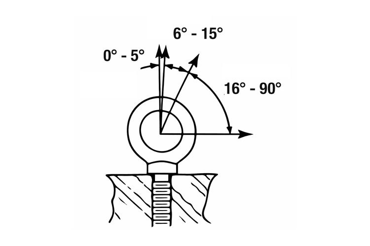 vertical angle of eye bolt