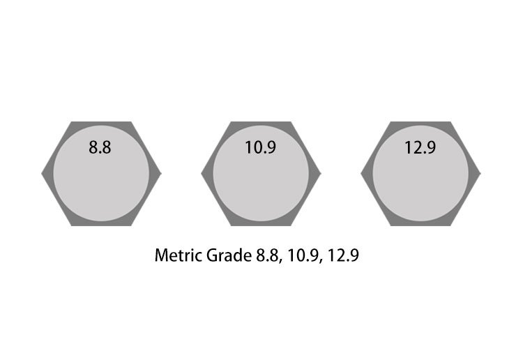 Metric Hex Cap Screws Grades