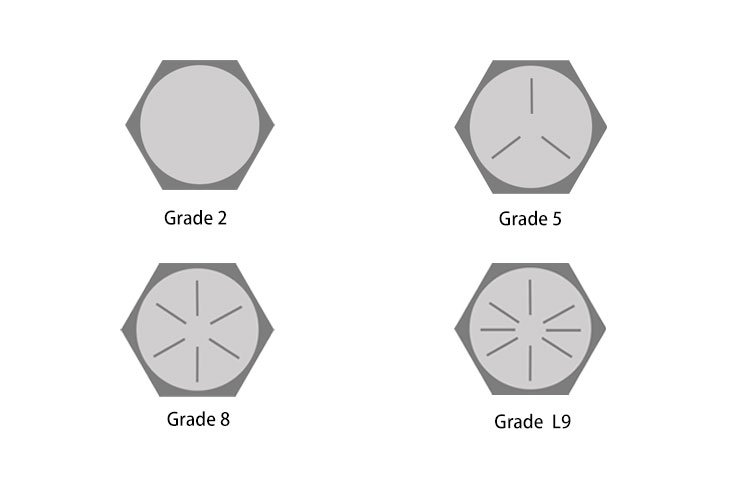 SAE Hex Cap Screw Grades
