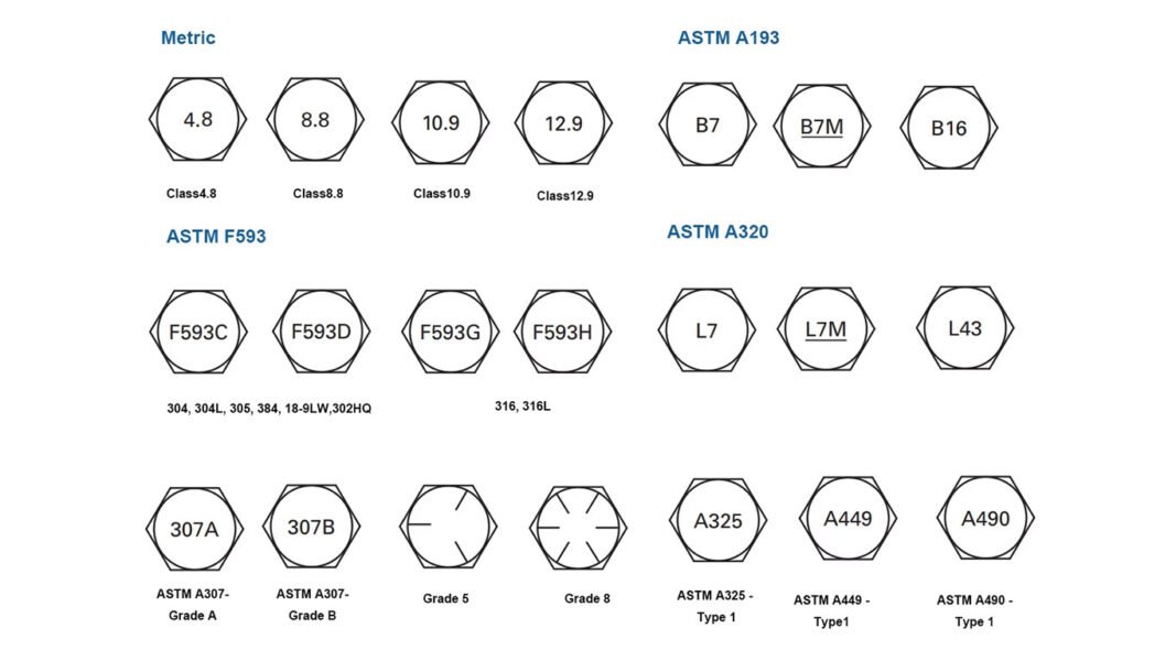 ASTM A325 Bolt Manufacturer